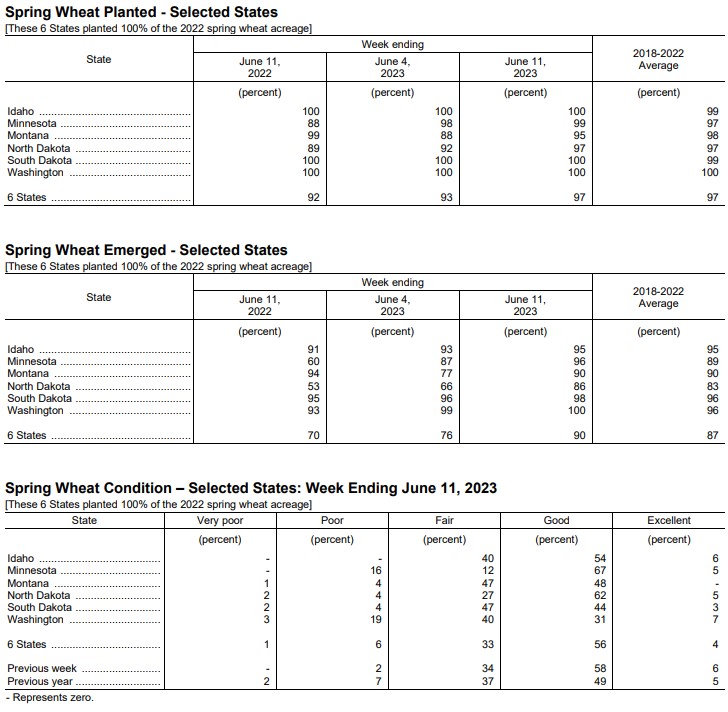 Crop Progress Report The Andersons Trade Group