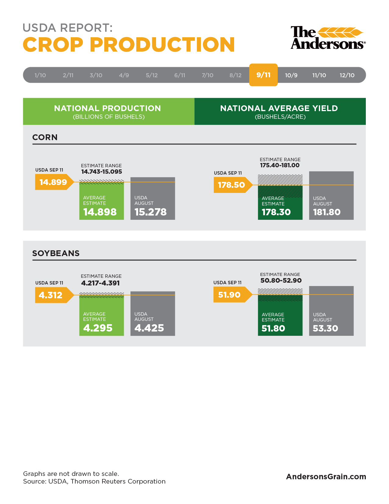 WASDE Report The Andersons Trade Group