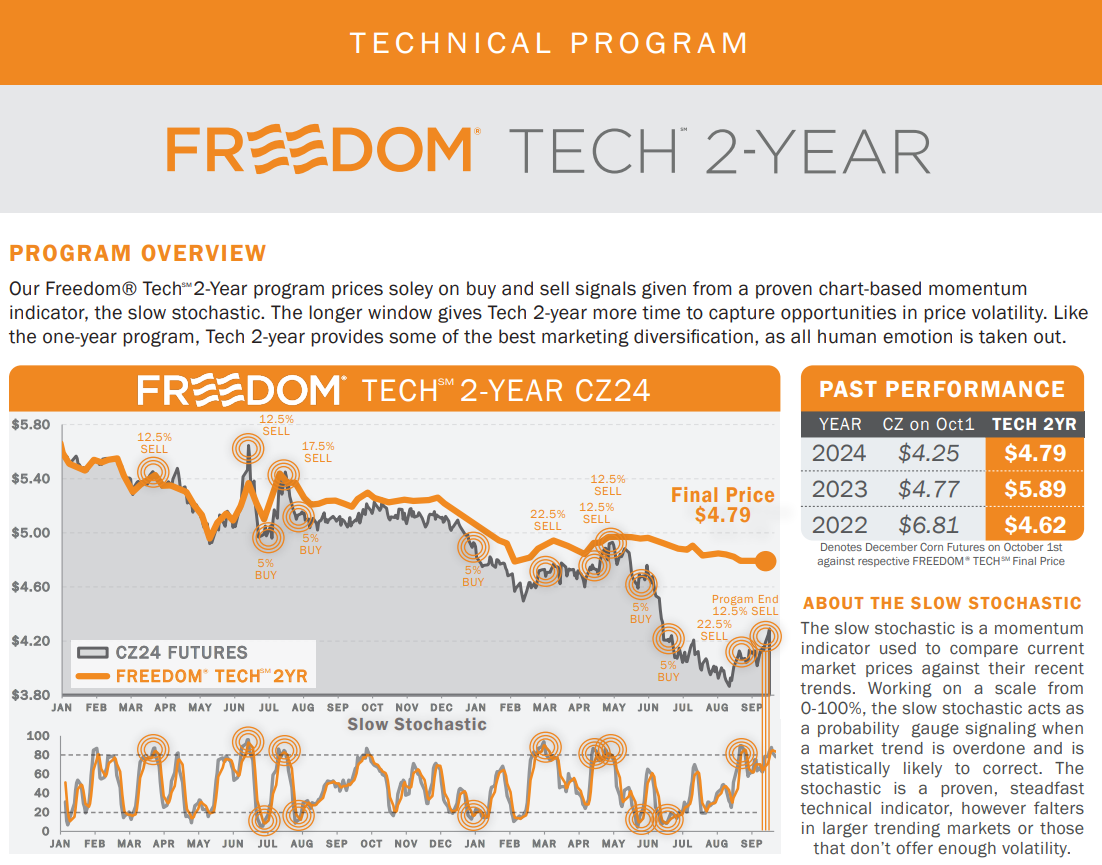 Tech2yr-Banner.png